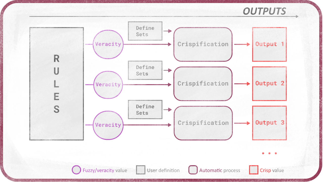 Crispification