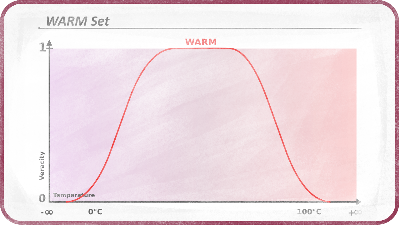 Warm set with plateau